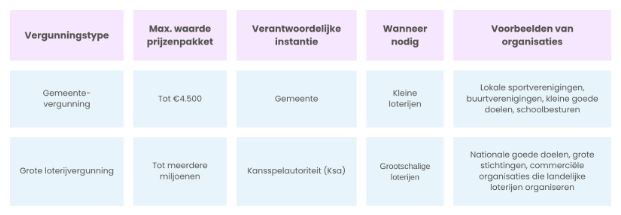 loterijen-opties